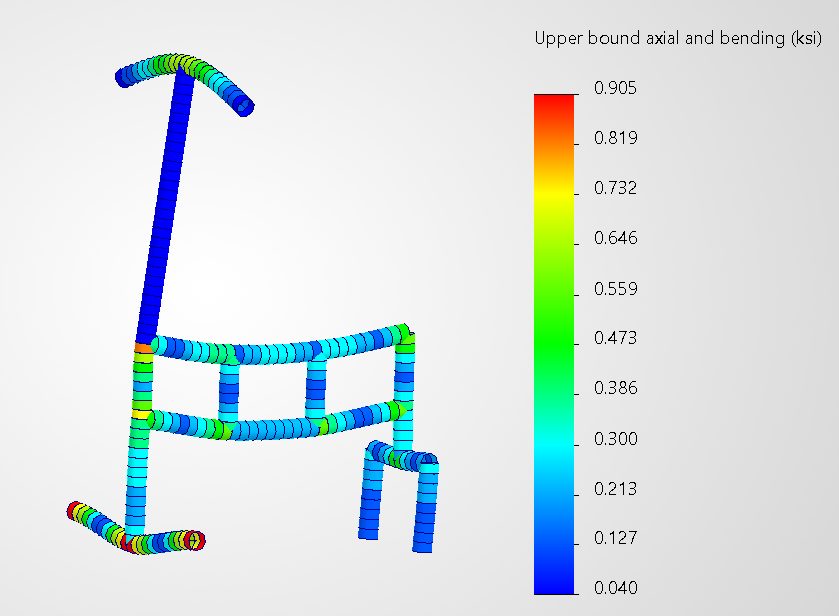Stress and displacement results for the final scooter model with a 1-inch steering column